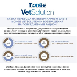 Влажный корм для собак Monge VetSolution Recovery Dog