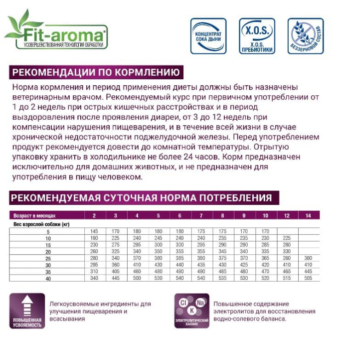 Влажный корм для собак Monge VetSolution Gastrointestinal Dog (150 гр.)