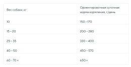 Сухой корм для собак ZILLII Adult Dog (индейка, ягненок)