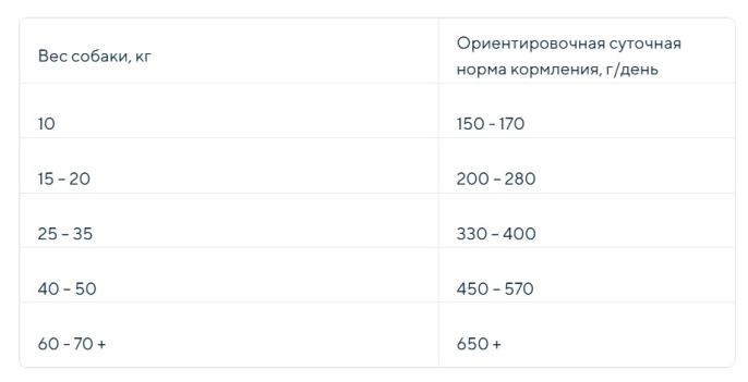 Сухой корм для собак ZILLII Adult Dog (индейка, ягненок) (800 гр)