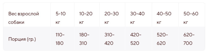 Сухой корм для собак Adragna Professional Breeder Premium Daily (ягненок) (20 кг)