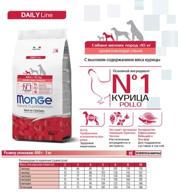 Сухой корм для щенков Monge Mini Puppy & Junior (курица, рис) (800 гр.)