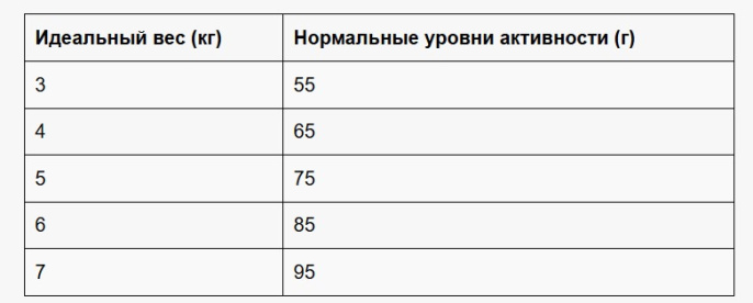 Сухой корм для кошек Leonardo Senior Adult Cat (1,8 кг)