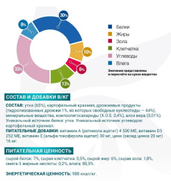 Консервы для собак Monge VetSolution Hypo Monoprotein Dog DUCK (утка)