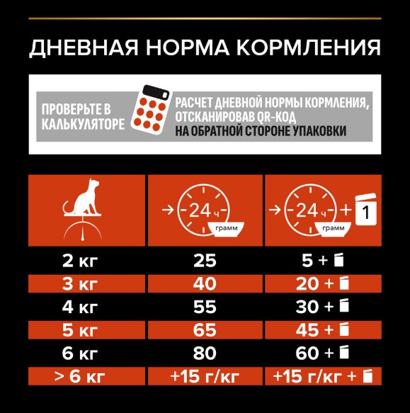 Сухой корм для кошек Pro Plan VITAL FUNCTIONS Adult (лосось) (1,5 кг)