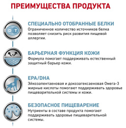 Сухой корм для собак Royal Canin Sensitivity Control Dog