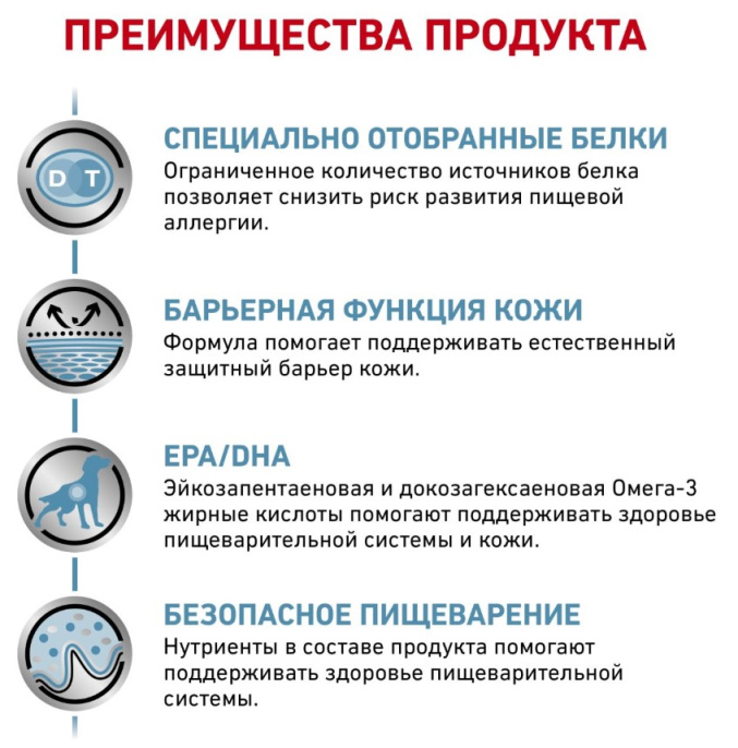 Сухой корм для собак Royal Canin Sensitivity Control Dog (1,5 кг)