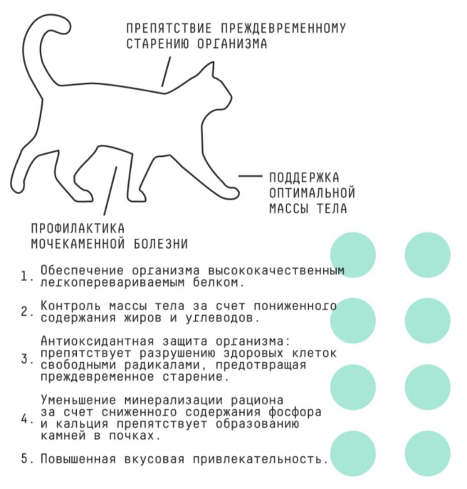 Сухой корм для кошек AJO Special Line Sterile Adult Cat (400 гр)