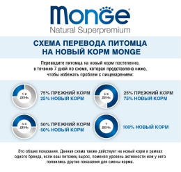 Консервы для кошек Monge Cat Monoprotein (мясные хлопья из курицы с горошком)