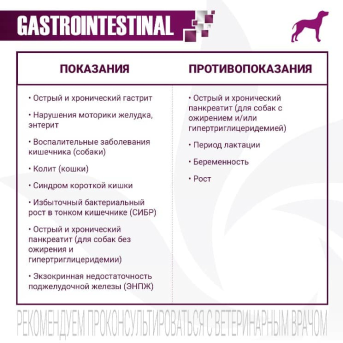 Влажный корм для собак Monge VetSolution Gastrointestinal Dog (150 гр.)