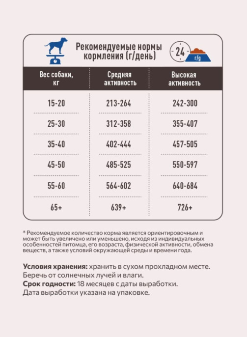 Сухой корм для собак с повышенной активностью Sirius Adult (3 мяса, овощи) (2 кг)