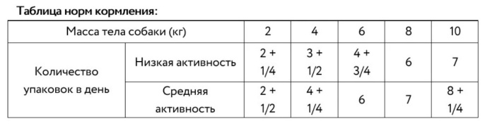 Мираторг Паштет для собак мелких пород с говядиной Selection (100 гр)