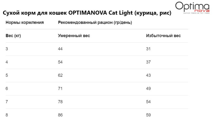 Сухой корм для кошек OPTIMANOVA Cat Light (курица, рис) (2 кг)