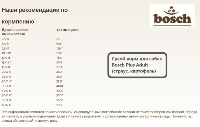 Сухой корм для собак Bosch Plus Adult (страус, картофель) (2,5 кг)