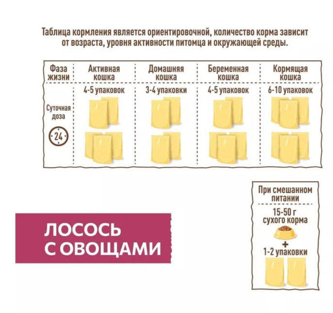 Влажный корм для кошек Sirius Adult Cat (лосось, овощи)  (85 гр.)