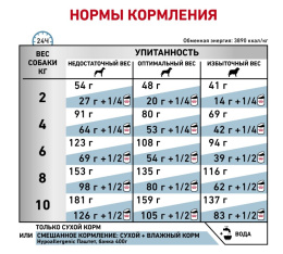 Сухой корм для собак Royal Canin Hypoallergenic Small Dog