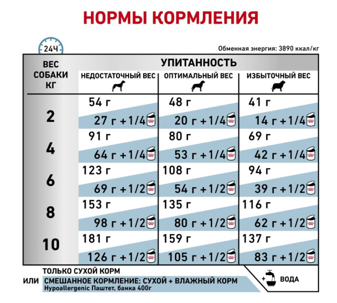 Сухой корм для собак Royal Canin Hypoallergenic Small Dog (1 кг)