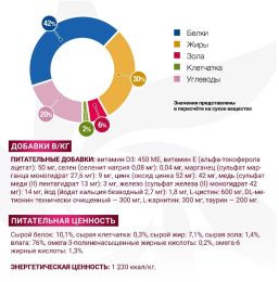 Влажный корм для собак Monge VetSolution Recovery Dog