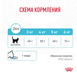 Сухой корм для кошек Royal Canin Urinary Care