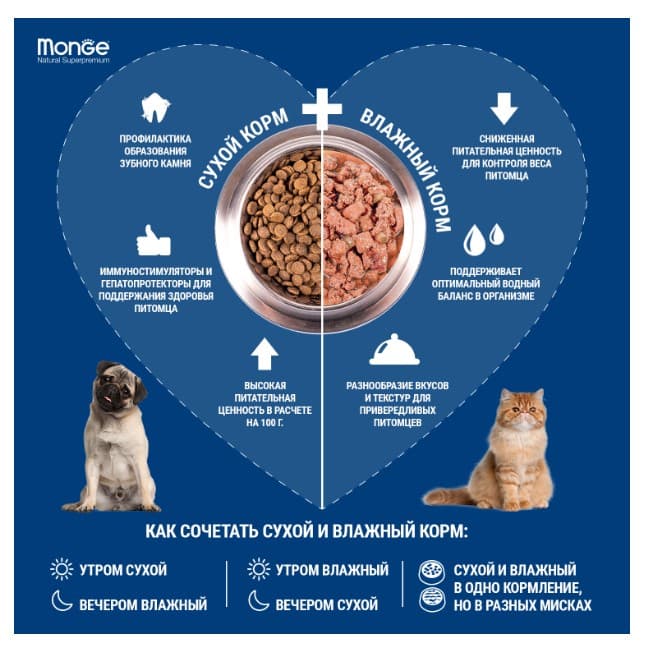 Сухой корм для собак Monge Dog Monoprotein Adult All Breeds (говядина, рис) (12 кг)