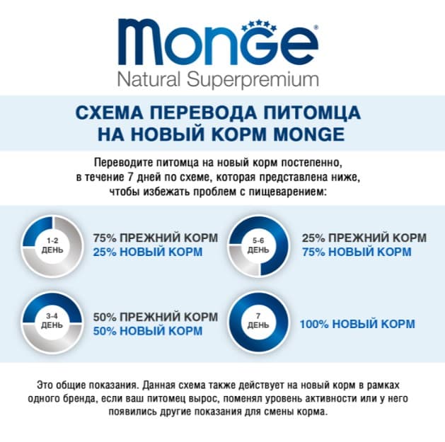 Паштет для собак Monge Fresh Dog Adult (треска) (100 гр.)