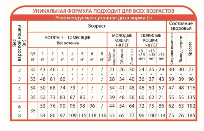 Сухой корм для кошек Unica Natura Unico Indoor (Ягненок, рис, горох) (1,5 кг)