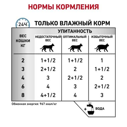 Влажный корм для кошек Royal Canin Sensitivity Control Cat (курица) (85 гр*28 шт)