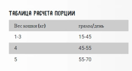 Сухой корм для кошек OWNAT Ultra Sterilized Cat (индейка)