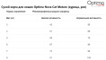 Сухой корм для кошек OPTIMANOVA Cat Mature (курица, рис) (2 кг)