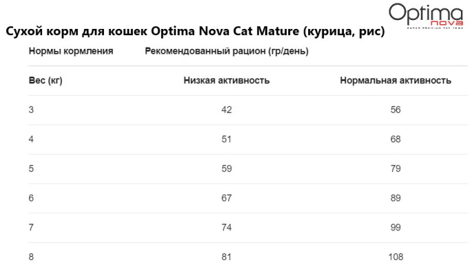 Сухой корм для кошек OPTIMANOVA Cat Mature (курица, рис) (2 кг)