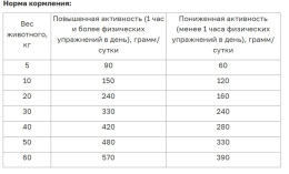 Сухой корм для собак ORIJEN ORIGINAL