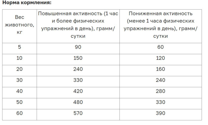 Сухой корм для собак ORIJEN ORIGINAL (11.4 кг)