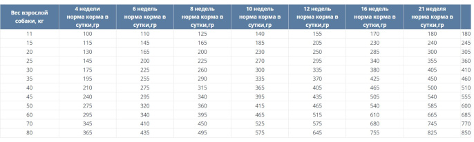 Сухой корм для щенков Happy Dog fit & vital Puppy  (18 кг)