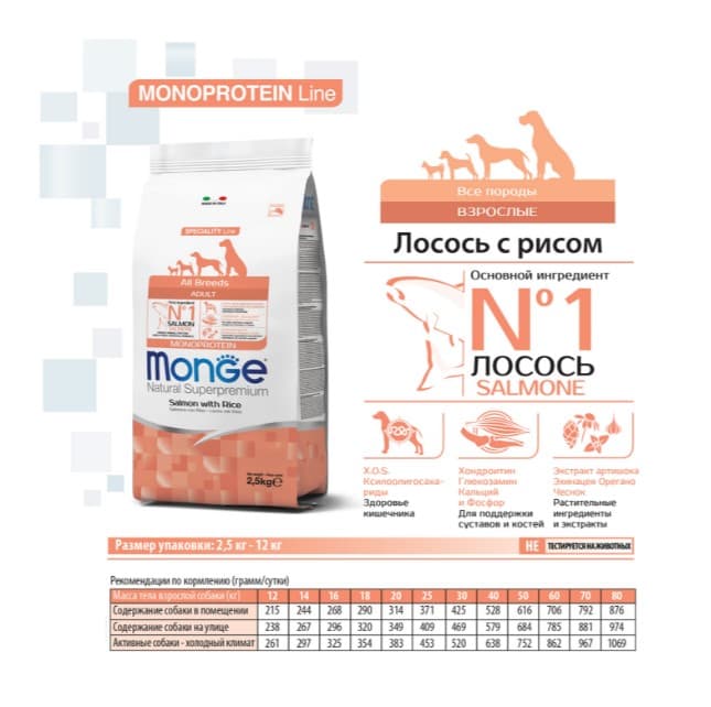 Сухой корм для собак Monge Dog Monoprotein Adult All Breeds (лосось, рис) (12 кг)