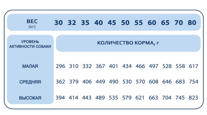 Сухой корм для собак крупных пород Pet's Brunch Adult Maxi Breeds (телятина, тыква) (4 кг)