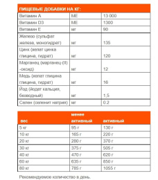 Сухой корм для собак Josera Bavaro Solid (пожилые/малоактивные)