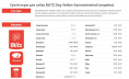 Сухой корм для собак BLITZ Dog Vetline Gastrointestinal (индейка) (0,5 кг)