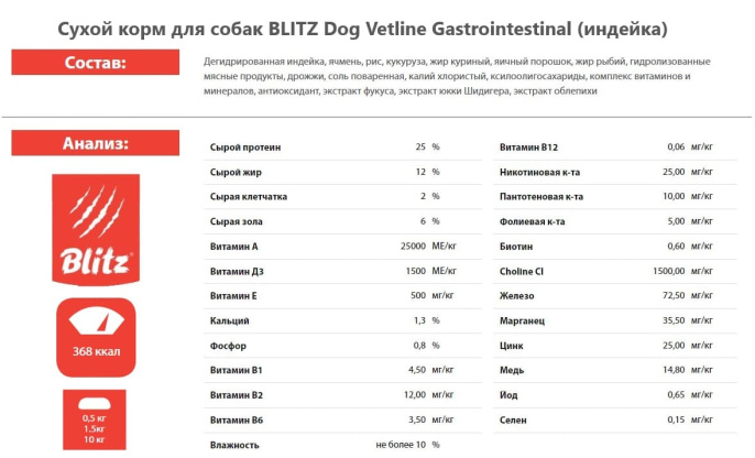 Сухой корм для собак BLITZ Dog Vetline Gastrointestinal (индейка) (0,5 кг)
