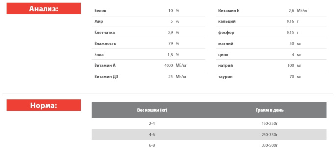 Консервы для кошек Blitz Holistic Adult Cats All Breeds (телятина, почки) (200 гр)