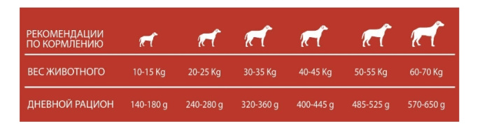 Сухой корм для собак Forma 360 Dog Adult Medium-Maxi Grain Free (курица, индейка) (12 кг)