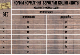 Сухой корм для кошек Natural Greatness Wild Instinct Kitten & Cat (курица, индейка)