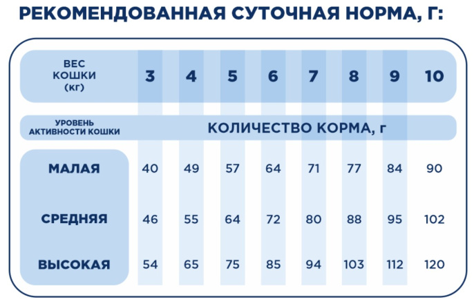 Сухой корм для кошек Pet's Brunch Ragu 3 in 1 Adult Cats (1,5 кг)