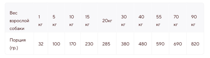 Сухой корм для собак средних и крупных пород Adragna Breeder Superpremium Adult Medium/Maxi (ягненок (20 кг)