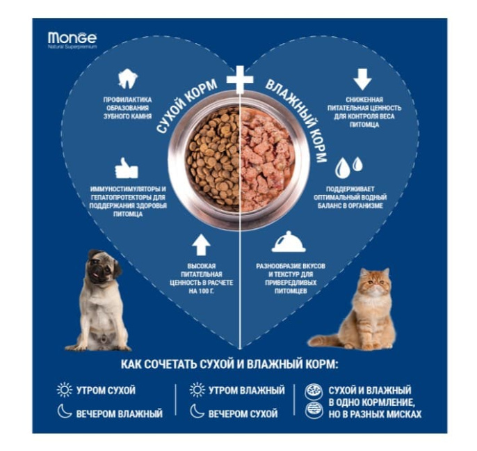 Сухой корм для щенков Monge Speciality Puppy & Junior All Breeds (ягнёнок и рис) (12 кг)