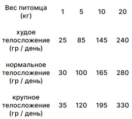 Сухой корм для собак Trovet Plus Hypoallergenic Vet Diet Adult (оленина)