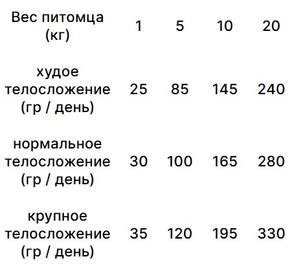 Сухой корм для собак Trovet Plus Hypoallergenic Vet Diet Adult (оленина) (3 кг)