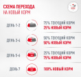 Сухой корм для собак мелких пород при диабете Royal Canin Glycobalance Small Dog (4 кг)