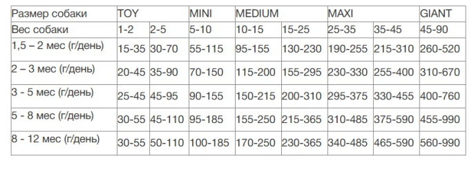 Сухой корм для щенков Vincent FiDOG Petty (курица) (20 кг)