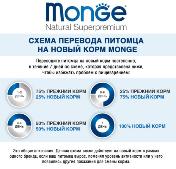 Влажный корм для кошек Monge Cat Grill Sterilised (курица) (85 гр.)