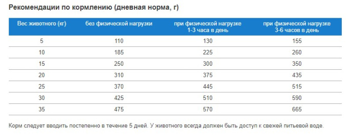 Сухой корм для мелких и средних пород "Терра Пес" 12 кг